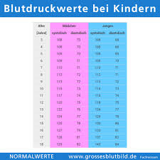 Tabelle drucken tabelle als pdf. Blutdruckwerte Tabelle Nach Alter
