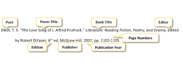 When citing a play with numbered lines, the mla parenthetical citation how to cite quotes in an mla essay. Poem Citation Pscc Libraries At Pellissippi State Community College