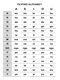 Access 1,000s of free & discount bestselling ebooks from 40+ genres. Abakada Filipino Alphabet