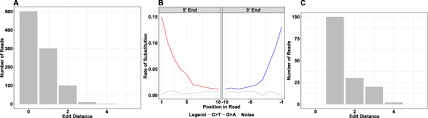 Question about kidde nighthawk combo gas/co detector. Hops Automated Detection And Authentication Of Pathogen Dna In Archaeological Remains Genome Biology Full Text