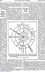 Triennial Cycle Jewishencyclopedia Com