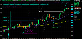 eurjpy 5 minute chart is one of the best daytrading forex charts