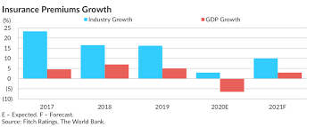 Domrep Insurance Market Seen Bouncing Back In 2021 Bnamericas