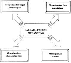 Karangan ini ditulis sebagai kerja rumah yang diberikan oleh guru saya sepanjang bergelar seorang murid sekolah menengah (tingkatan 4 dan tingkatan 5). Https Www Andrewchoo Edu My Wp Content Uploads 2018 11 2018 Spm Bahasa Melayu Tips Tambahan Pdf