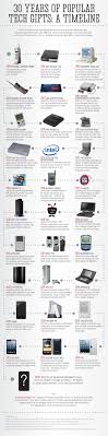 30 Years Of Popular Tech Gifts A Timeline Infographic Tech Gifts Infographic Infographic Examples