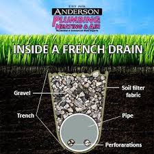 Maybe you would like to learn more about one of these? A San Diego Green Plumber Explains French Drains Yard Drainage Backyard Drainage French Drain