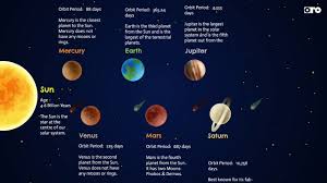Mercury venus mars jupiter saturn. Solar System Sun Mercury Venus Earth Mars Jupiter Saturn Uranus Neptune I Orovideo I Oro Youtube