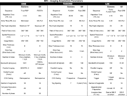 Example Of Mri Sequence Parameters Adjustments For Siemens