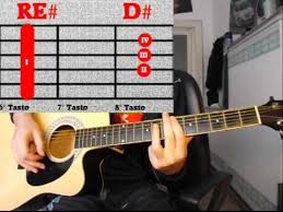 We did not find results for: Guitar Cover Pink Floyd Shine On You Crazy Diamond Accordi Chords Youtube