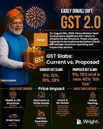  GST 2.0 rollout