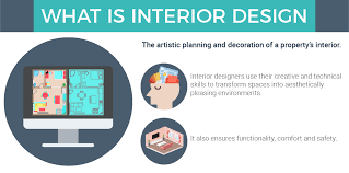 See more ideas about small apartment interior, apartment interior design, studio interior. Interior Design Course In Malaysia Eduadvisor