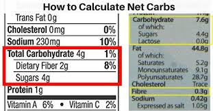 How To Calculate Net Carbs On Keto With And Without Sugar Alcohols Keto Vale Reading Food Labels Carbs Low Carb Diet Food List