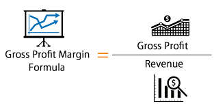 Gross Profit Margin Formula Calculator With Excel Template