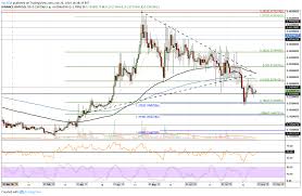 Basic Attention Token Bat Price Analysis Path To Recovery