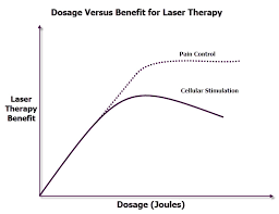 Cold Laser Power Requirements And Cold Laser Therapy