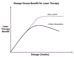 cold laser power requirements and cold laser therapy