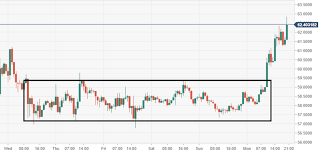 Litecoin Technical Analysis Ltc Usd Bulls Smash Out From A