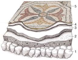 We're committed to providing our retail partners with an extensive assortment of fashion forward home decor and furnishings. Remote Sensing Free Full Text Studying The Construction Of Floor Mosaics In The Roman Villa Of Pisoes Portugal Using Noninvasive Methods High Resolution 3d Gpr And Photogrammetry Html