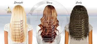 Hair Length Chart For Lace Front Wigs
