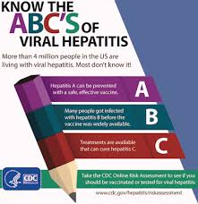 Hepatitis means inflammation of the liver. Hepatitis Types Symptoms And Treatment Information Disabled World