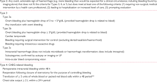 2,417 barc products are offered for sale by suppliers on alibaba.com, of which men's dress shoes accounts for 3%, fitness safety accounts for 1%, and elbow & knee pads accounts for 1%. Barc Definition For Bleeding 15 Type 0 No Bleeding Type 1 Bleeding Download Table