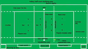 Volley Ball Court Marking Plan