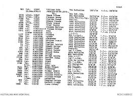 Bertram Ernest Moncrieff