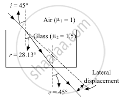 Visit ilectureonline.com for more math and science lectures! Trace The Path Of A Ray Of Light Incident At An Angle Of 45 On A Rectangular Glass Slab Write The Measure Of The Angle Of Refraction The Angle Of Emergence And