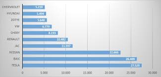 Sınıf fen bilimleri çalışma kitabı meb yayınları sayfa 119 cevabı ile ilgili aşağıda bulunan emojileri kullanarak duygularınızı belirtebilir aynı zamanda sosyal medyada paylaşarak bizlere katkıda bulunabilirsiniz. Elektrikli Araclar Dunya Enerji Konseyi Turk Milli Komitesi