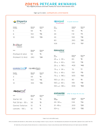 All trademarks are the property of zoetis services llc or a related company or a. Have You Heard About Zoetis Pet Eastside Animal Hospital Facebook