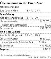 Wartości archiwalnych kursów walutowych nordea bank polska sa przejętego w wyniku fuzji przez pko bank polski sa znajdują się w tabeli. Wenn Der Gewohnte Weg Der Falsche Ist Nzz