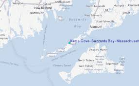 Kettle Cove Buzzards Bay Massachusetts Tide Station