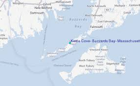 kettle cove buzzards bay massachusetts tide station