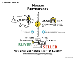 How to buy cryptocurrency and bitcoin from ukraine. Digital Hryvnia Of Ukraine Hrn National Cryptocurrency Created By And By Deps Official Depseng Medium