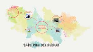 Pengertian kualitas penduduk, indikator, dan faktor yang mempengaruhinya. Faktor Faktor Yang Mempengaruhi Taburan Penduduk By Seiai Tan