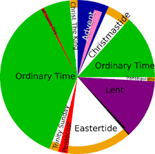 The liturgical year, also known as the church year or christian year, as well as the kalendar, consists of the cycle of liturgical seasons in christian churches that determines when feast days, including celebrations of saints, are to be observed, and which portions of scripture are to be read either in an annual cycle or in a cycle of several years. The Liturgical Year Markkula Center For Applied Ethics
