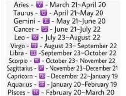 The colour associated with gemini is yellow and the planet is mercury. My Name Starts With A What Is My Zodiac Sign Quora