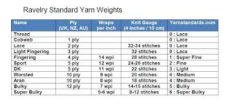 New Yarn Weights Chart Infographic Yarn Thickness