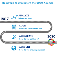 A list of things to be discussed in a meeting. Who Europe Sustainable Development Goals The Roadmap To Implement The 2030 Agenda For Sustainable Development Building On Health 2020 The European Policy For Health And Well Being