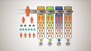 Can You Make Money With Ambit Energy The Finance Guy