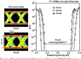 We did not find results for: Figure 16 From Analysis And Design Of An 8 5 Gb S Link Multi Drop Bus Using Energy Equipartitioned Transmission Line Couplers Semantic Scholar