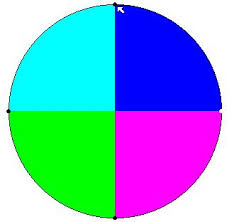 How Pie Chart