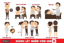 Viêm gan B: Nguyên nhân, dấu hiệu và cách phòng ngừa