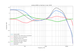 Quick and simple free tool to help you draw your database relationship diagrams and flow quickly using simple dsl language. Github Jaakkopasanen Autoeq Automatic Headphone Equalization From Frequency Responses