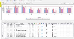 Yamazumi Chart Awesome Lean Simulations Excel Yamazumi Chart