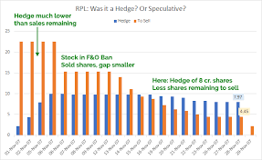 % of shares pledged or otherwise encumbered by promoter and promoter group to total shareholding of promoter and promoter group. Why Reliance Was Fined Rs 1 000 Crore For Trading Reliance Petroleum Shares