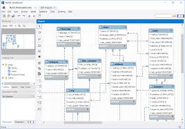 how to create er diagram for existing mysql database with