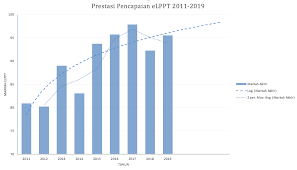 Catat kemajuan latihan dan perhatikan pada tujuan kebugaran anda dengan templat log latihan yang mudah diakses ini. Utm Shahabuddin Amerudin Utmshahabuddin Amerudin Utm