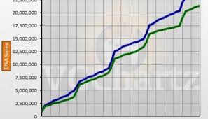 Ps4 Vs Xbox One In The Us Vgchartz Gap Charts May 2018