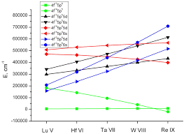 Équence sur la respiration cm 1. Atoms Free Full Text Spectra Of W Viii And W Ix In The Euv Region
